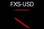 FXS-USD